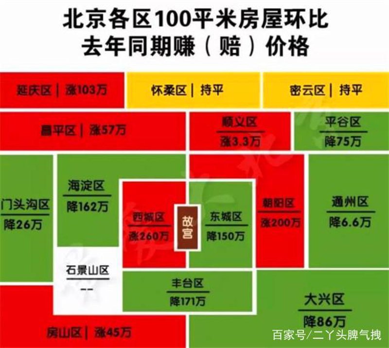 西城搬家公司:行业动态与选择要点